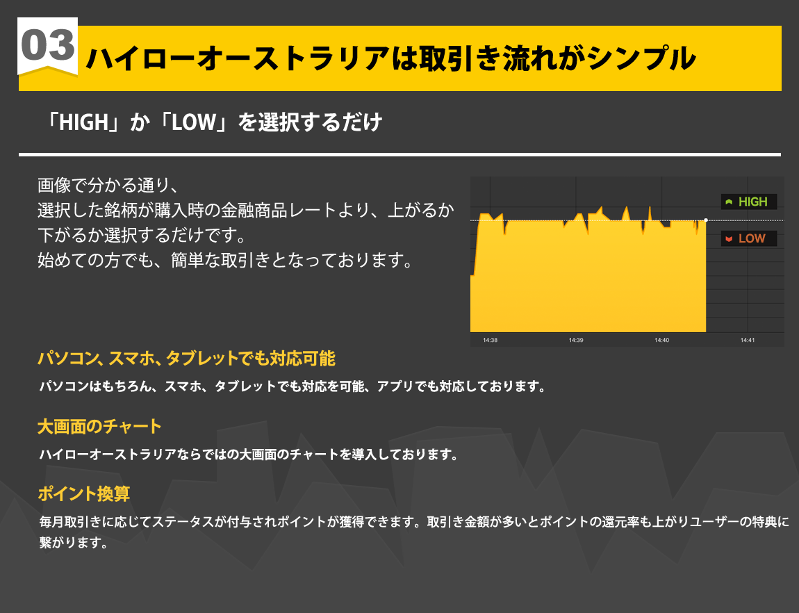 ハイローオーストラリアは取引きは、「HIGH」か「LOW」を選択するだけです。パソコンはもちろん、スマホ、タブレットでも対応を可能、アプリでも対応。大画面のチャートを導入しております。ポイント換算の特典もあります。