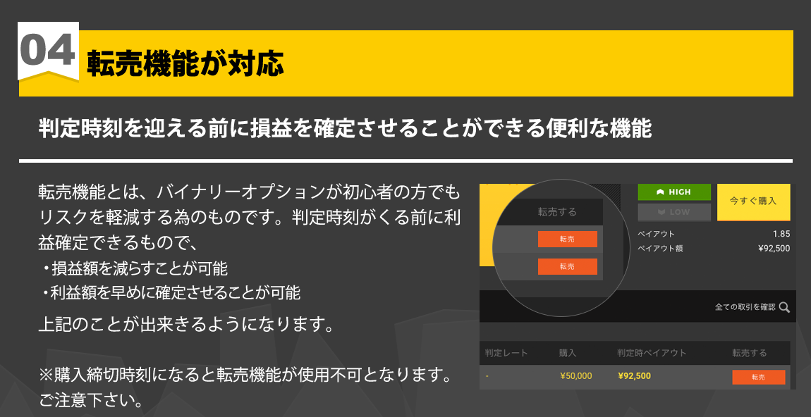 転売機能とは、判定時刻を迎える前に損益を確定させることができる便利な機能です。